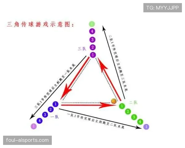 图解篮球界外发球规则，新手5分钟学会正确流程