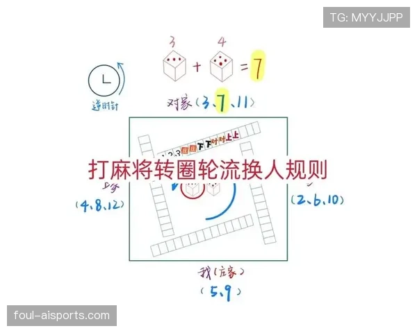 换人程序规则拆解：换人次数和流程到底有哪些硬性限制？