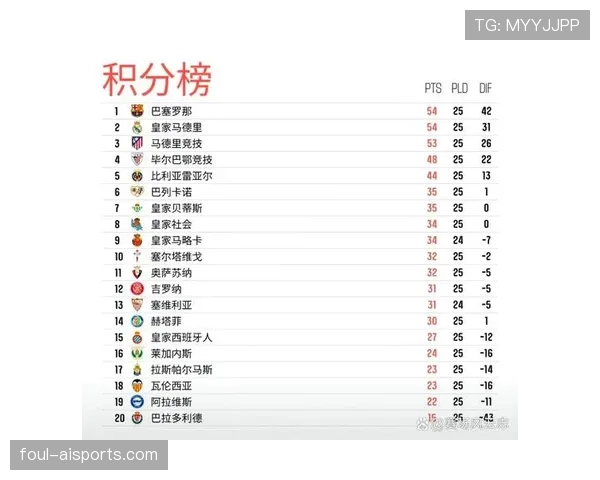 赫罗纳主场迎战皇马，能否延续黑马本色